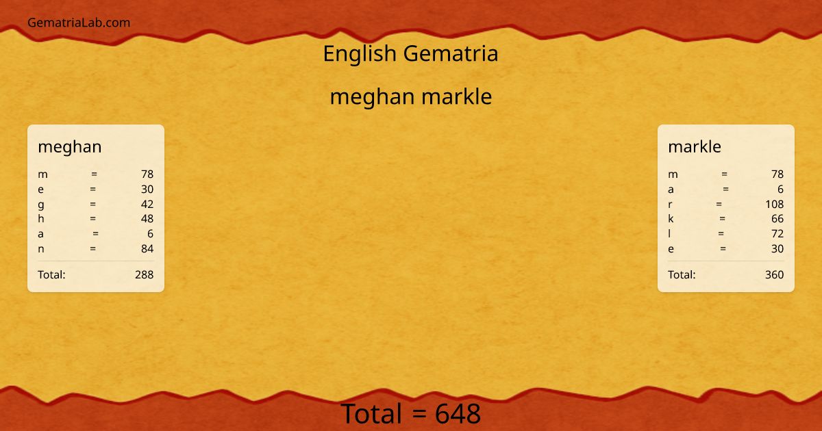 meghan markle in english Gematria
